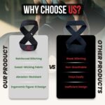 GYMCORE Figure 8 Lifting Wrist Straps - Durable and Comfortable Fitness Equipment Wrist Support Wraps for Men and Women - Breathable Padded Gym Equipment for Weightlifting, and Training